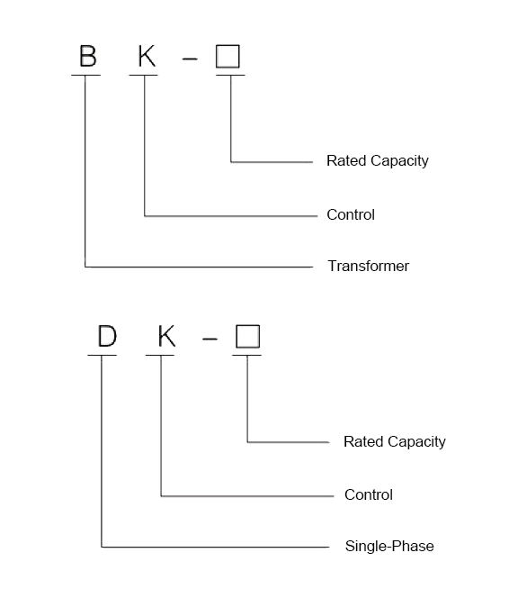 The Model Designation of the BK Series Single-Phase Control Transformer