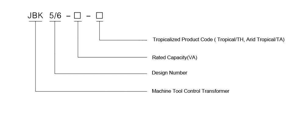 The Model Designation of the JBK5,JBK6 Series Single-Phase Machine Tool Control Transformer